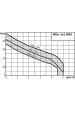 Obrázek pro Domáca vodáreň Wilo-Jet HWJ 20 L 202 (1~230 V)