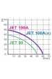 Obrázek pro Samonasávacie čerpadlo Omnigena JET 100A